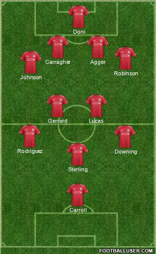 Liverpool Formation 2012