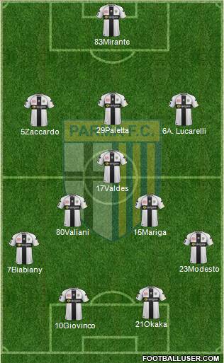 Parma Formation 2012