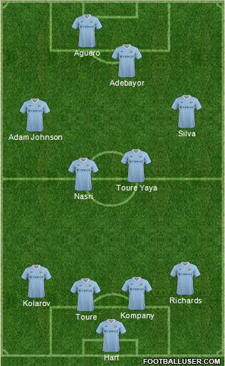 Manchester City Formation 2012