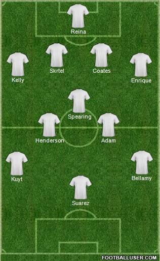 Liverpool Formation 2012