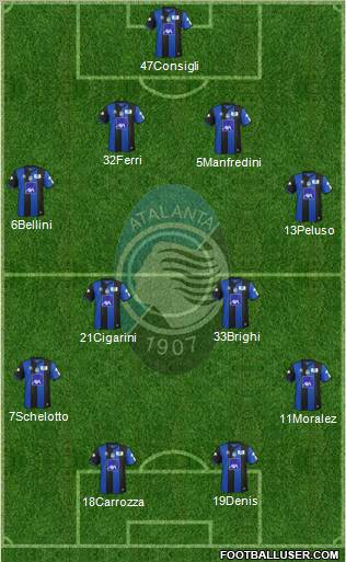 Atalanta Formation 2012