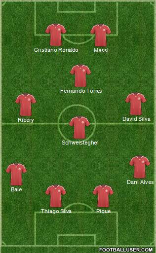 Europa League Team Formation 2012