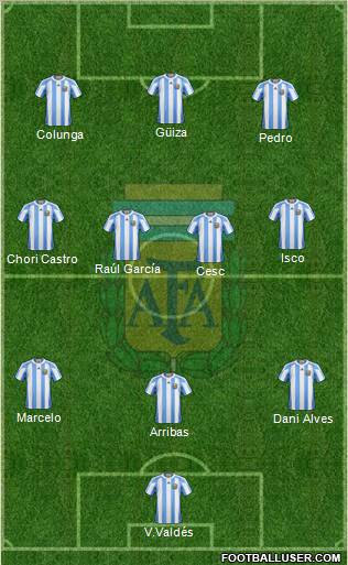 Argentina Formation 2012