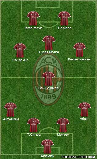 A.C. Milan Formation 2012