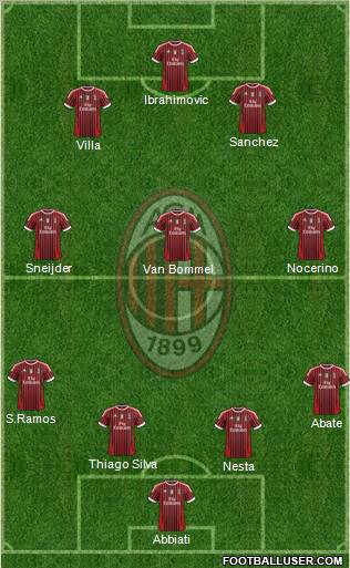 A.C. Milan Formation 2012