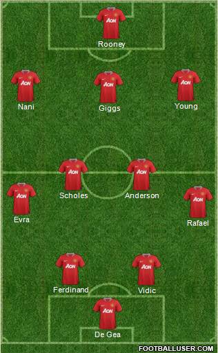 Manchester United Formation 2012