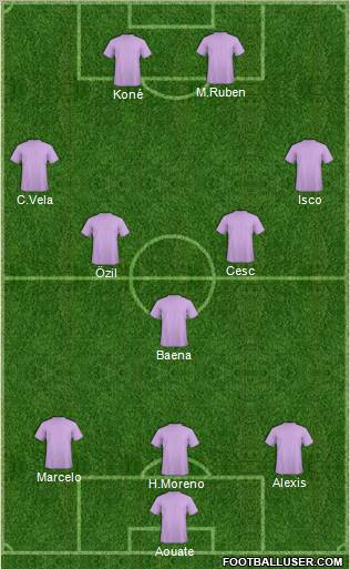 Championship Manager Team Formation 2012