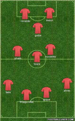 Dream Team Formation 2012
