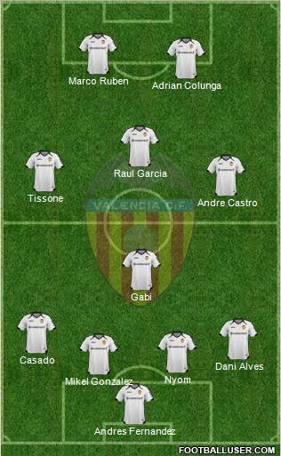 Valencia C.F., S.A.D. Formation 2012