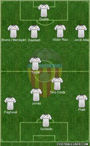Valencia C.F., S.A.D. Formation 2012