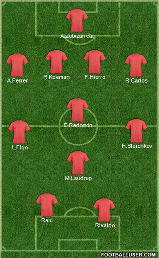 Dream Team Formation 2012