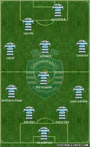 Sporting Clube de Portugal - SAD Formation 2012