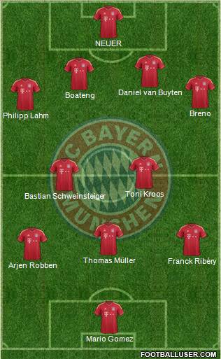 FC Bayern München Formation 2012