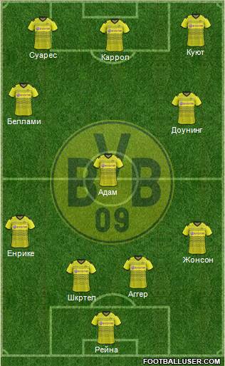 Borussia Dortmund Formation 2012