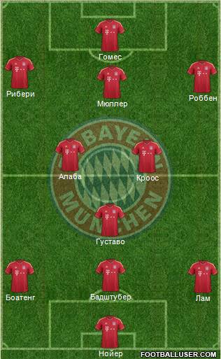 FC Bayern München Formation 2012