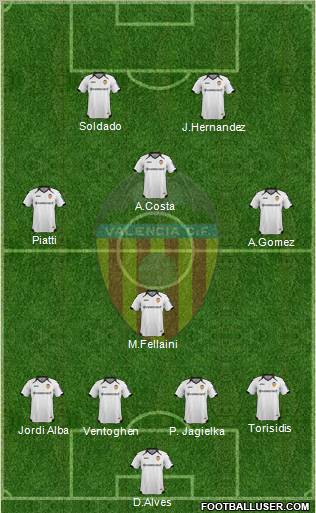 Valencia C.F., S.A.D. Formation 2012