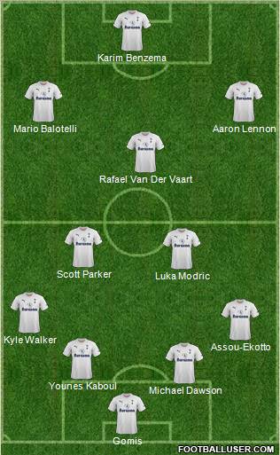 Tottenham Hotspur Formation 2012