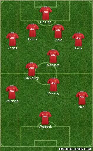 Manchester United Formation 2012