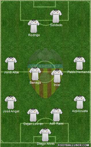 Valencia C.F., S.A.D. Formation 2012