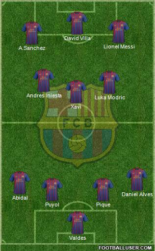 F.C. Barcelona Formation 2012