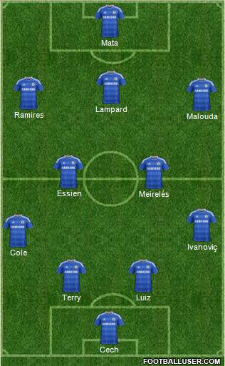 Chelsea Formation 2012