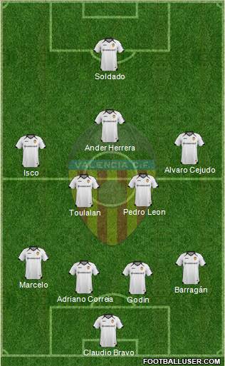 Valencia C.F., S.A.D. Formation 2012