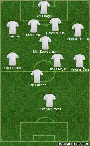 Dream Team Formation 2012