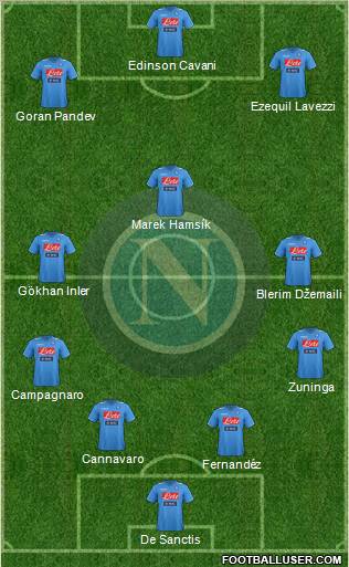 Napoli Formation 2012