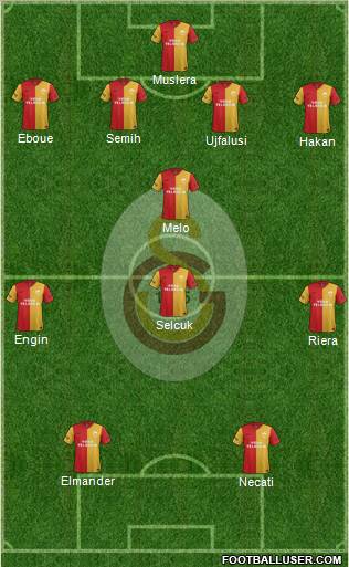 Galatasaray SK Formation 2012
