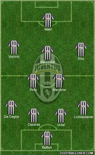 Juventus Formation 2012