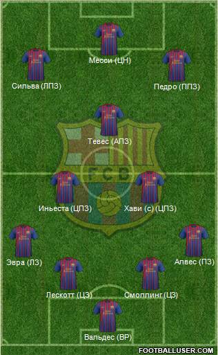 F.C. Barcelona Formation 2012
