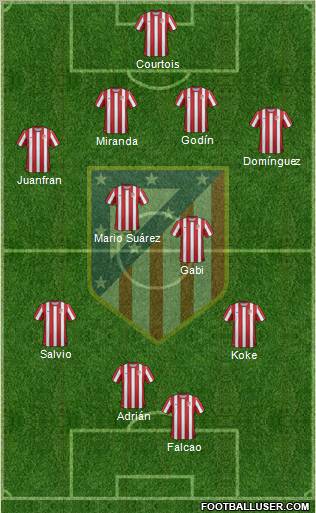 C. Atlético Madrid S.A.D. Formation 2012