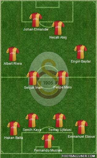 Galatasaray SK Formation 2012