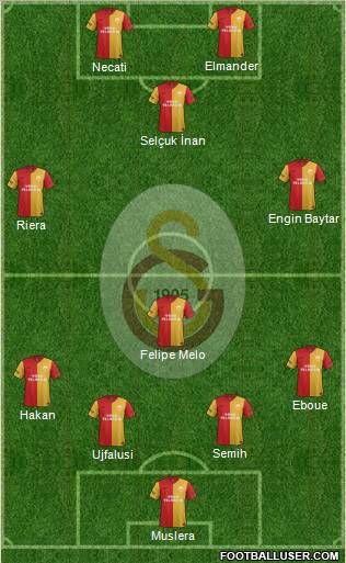 Galatasaray SK Formation 2012