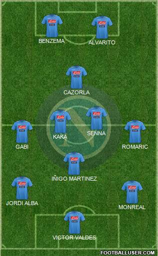 Napoli Formation 2012