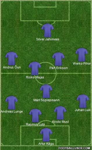 Fifa Team Formation 2012