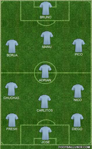 Dream Team Formation 2012