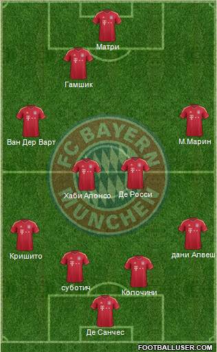 FC Bayern München Formation 2012