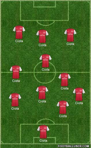 Arsenal Formation 2012