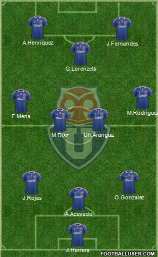 CF Universidad de Chile Formation 2012