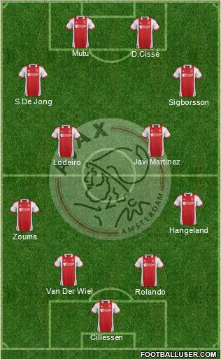 AFC Ajax Formation 2012