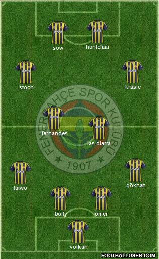 Fenerbahçe SK Formation 2012