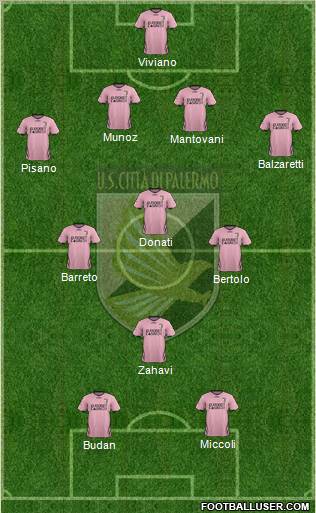 Città di Palermo Formation 2012