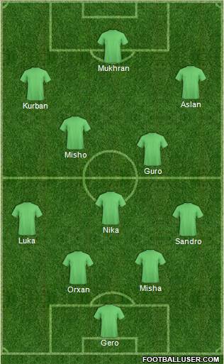 Dream Team Formation 2012