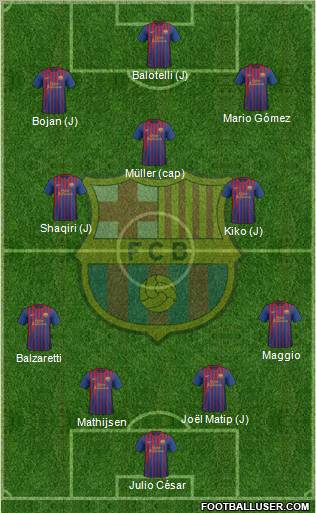 F.C. Barcelona Formation 2012