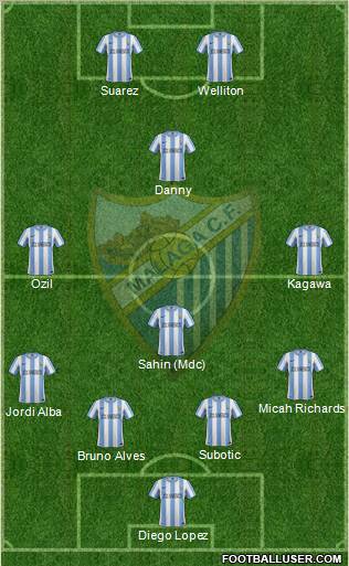 Málaga C.F., S.A.D. Formation 2012
