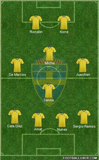 Sweden Formation 2012
