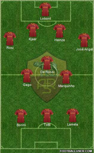 AS Roma Formation 2012
