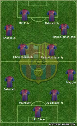 F.C. Barcelona Formation 2012