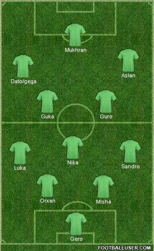 Dream Team Formation 2012